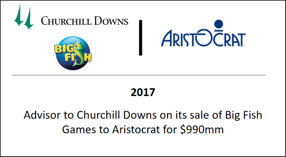 2017 Advisor to Churchill Downs on its sale of Big Fish Games to Aristocrat for $990mm