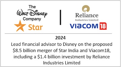 Lead financial advisor to Disney on the proposed $8.5 billion merger of Star India and Viacom18, including a $1.4 billion investment by Reliance Industries Limited