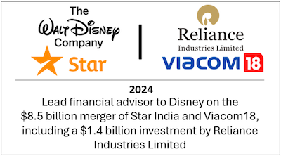 Lead financial advisor to Disney on the $8.5 billion merger of Star India and Viacom 18, including a $1.4 billion investment by Reliance Industries Limited